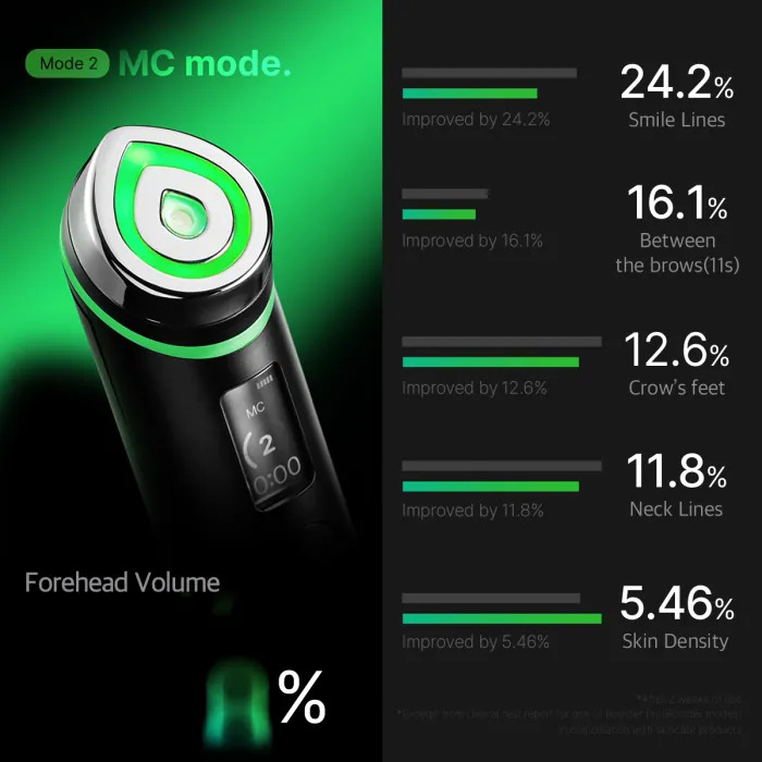 Medicube Age-R Booster Pro - Image 4