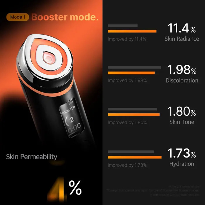Medicube Age-R Booster Pro - Image 5