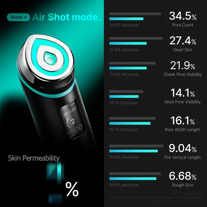 Medicube Age-R Booster Pro - Image 6