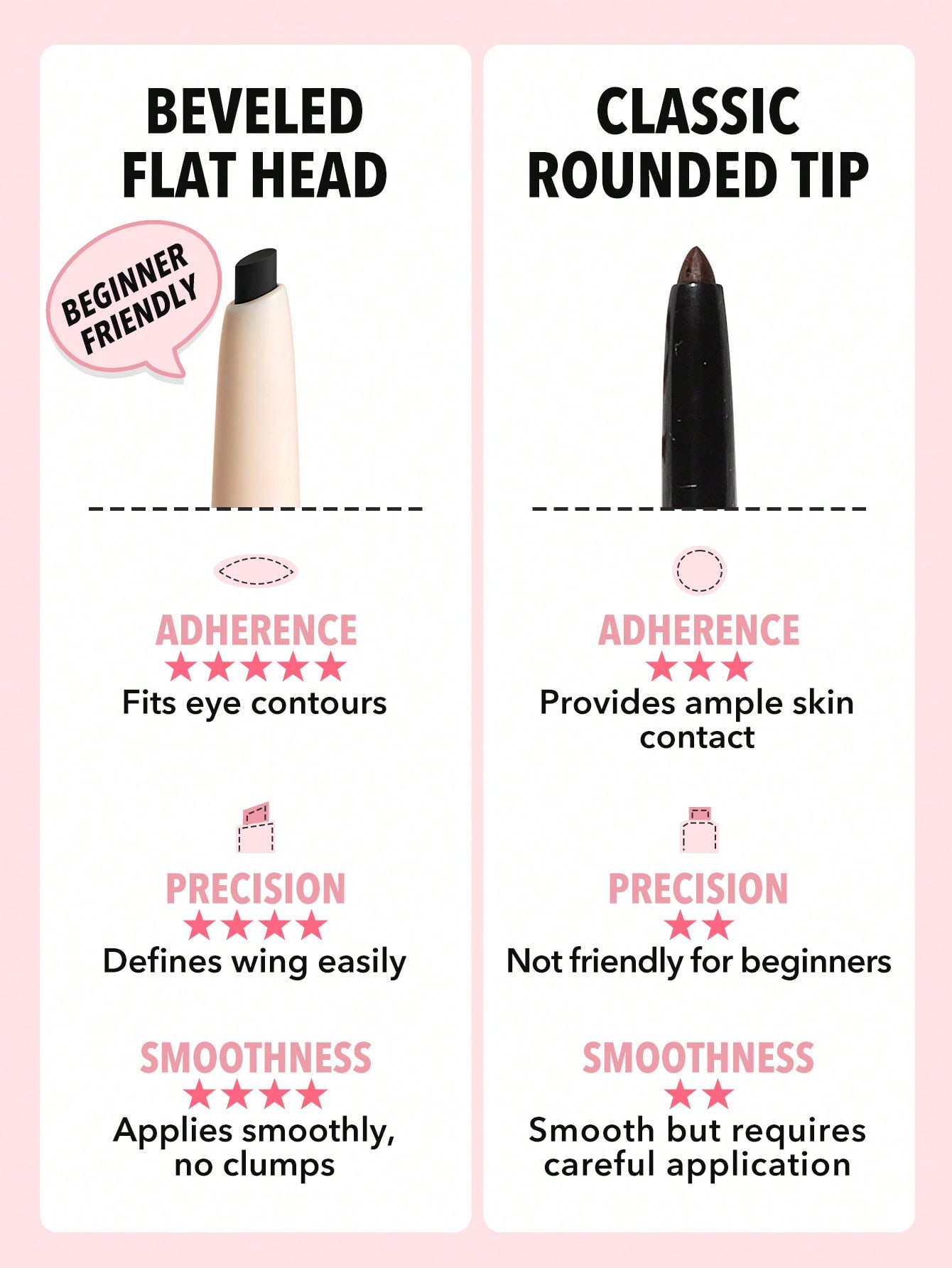 SHEGLAM Good Point Waterproof Angled Eyeliner Pencil - Image 4