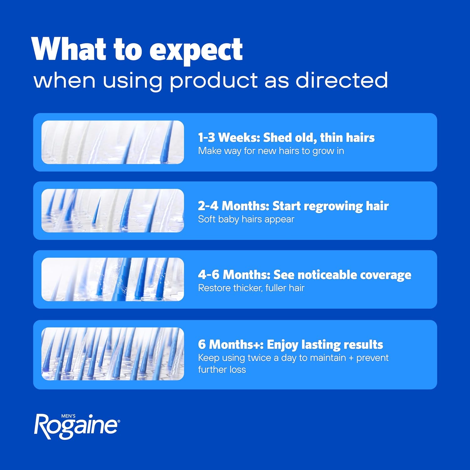 Rogaine Forte Minoxidil 3 x 60 ML - Image 2